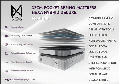 The Luxury Plush Nexus 1000 Pocket Spring Pillow Top Mattress - Firm